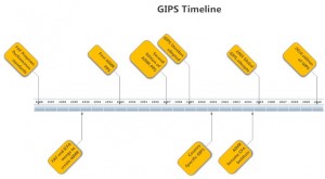 gips timeline