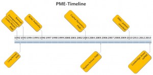 PME timeline